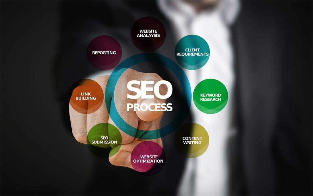 Proven Organic SEO Services to Generate Long-Term Business Growth